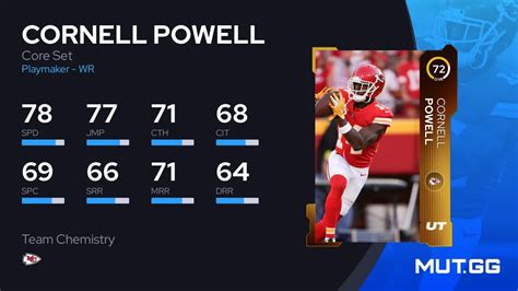 Cornell Powell Core Set 72 Ovr Madden Nfl 24 Mutgg