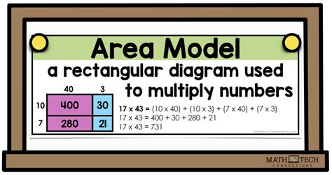 Area Model Math Tech Connections Worksheets Library