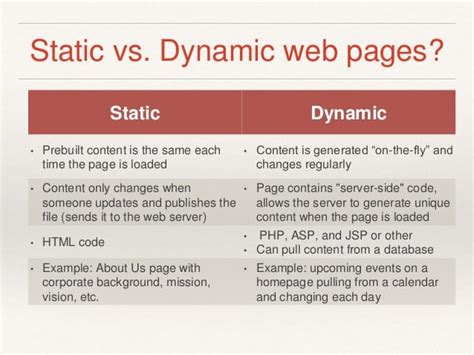 Difference Between Dynamic and Static Website Or Portals