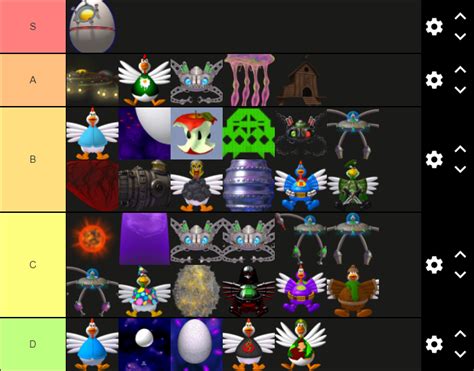 Post your hardest bosses tier list V2 - Early Access - Chicken Invaders ...