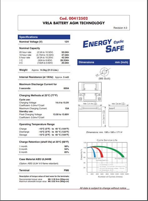 Batteria Energy Safe 12V 50Ah AGM VRLA CP 00412502 Elebatt It