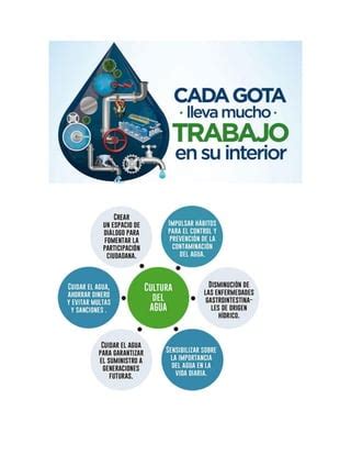 Tipos De Agua Pdf