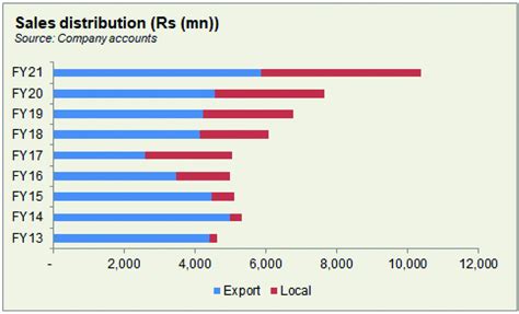 Tata Textile Mills Limited Br Research Business Recorder