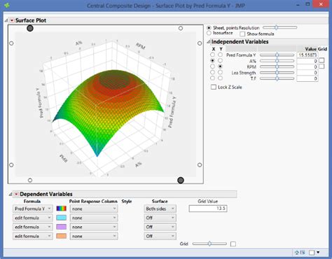 Response Surface Methodology Analysis Interpretation Datafloq