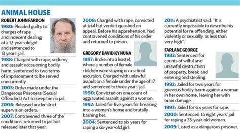 Serial Rapist Robert Fardon Housed With Worst Sex Predators In Brisbane’s Wacol Precinct News