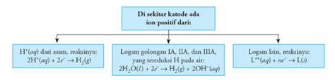 Bunyi Hukum Faraday Rumus Contoh Soal Dan Pembahasannya