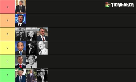 Presidentes de México 1946 2006 Tier List Community Rankings TierMaker