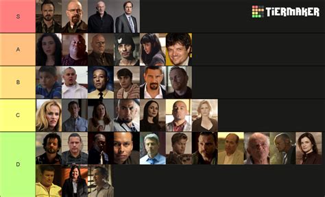 Breaking Bad Characters Tier List Community Rankings Tiermaker