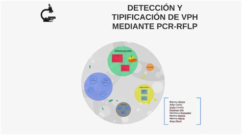 DETECCIÓN Y TIPIFICACIÓN DE VPH MEDIANTE PCR RFLP by andma sara on Prezi