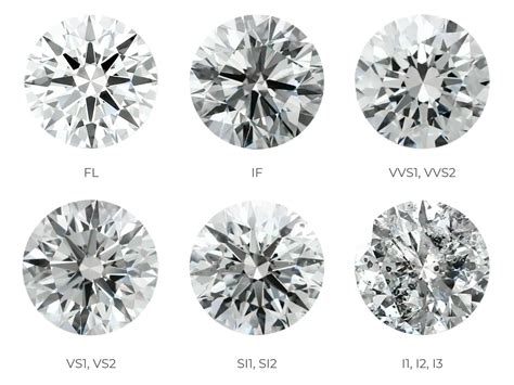 The Complete Guide to Diamond Clarity Chart - Mintly