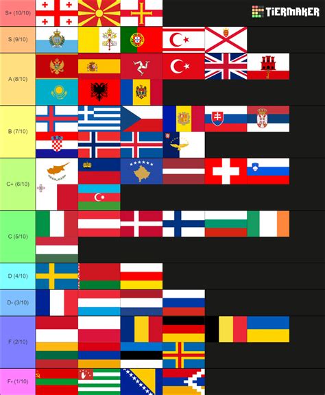 European Flag Tier List Community Rankings Tiermaker