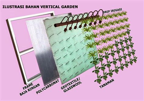 Pembuatan Taman Vertikal Dan Taman Minimalis Ibu Sarah The Icon Bsd