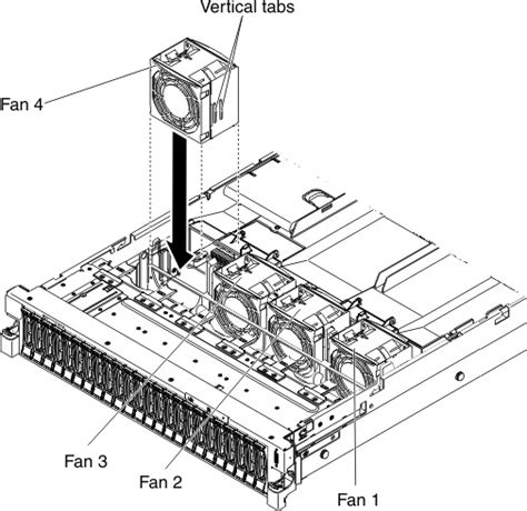 Replacing A Hot Swap Fan System X M Hd Lenovo Docs