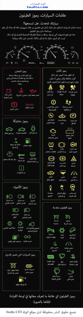 علامات السيارات، رموز الطبلون اي علامة ما تعرف معانها في لوحة القيادة