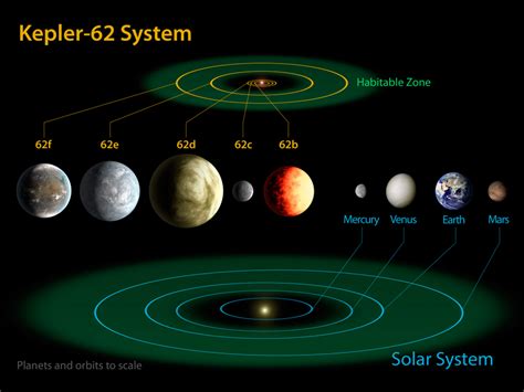 Kepler-62e: Super-Earth and Possible Water World | Space