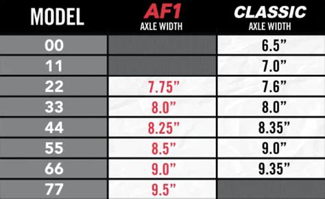 Ace Trucks Size Chart | BOARDWORLD