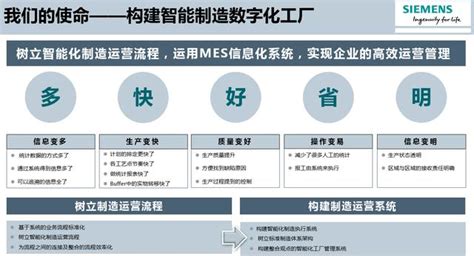 西門子建議的數碼化工廠全貌 每日頭條