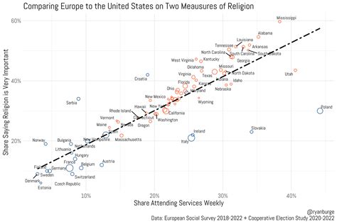 Just How Secular is Europe Compared to the United States?