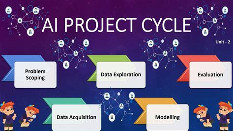 Artificial Intelligence Project Cycle Unit Class Part