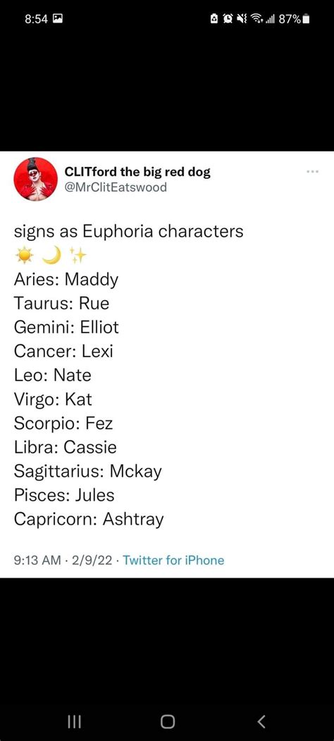 Nate euphoria zodiac 60 photos - Astrologytoyou.com