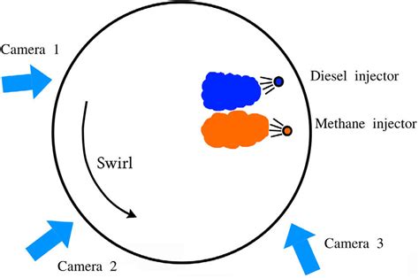 A Simplified Schematic Diagram Of The Experimental Setup A Full Download Scientific Diagram