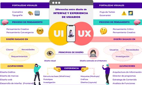 UI UX qué es y para qué sirve en el diseño web Playful Agency