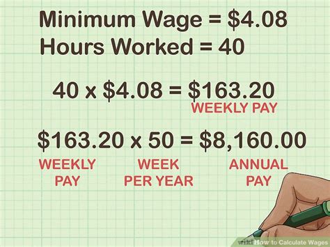 How To Calculate Wages Steps With Pictures Wikihow