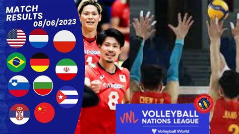 VOLLEYBALL NATIONS LEAGUE 2023 Sektor Putra Hasil Pertandingan Vnl 8