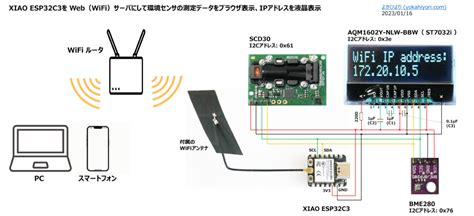 Seeed Studio XIAO ESP32C3をWebWiFiサーバにしてSCD30BME280測定データをスマートフォンのブラウザ