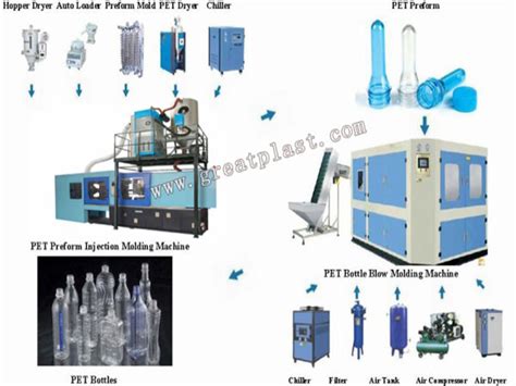 Pet Preform Injection Moulding Machine Great Machinery