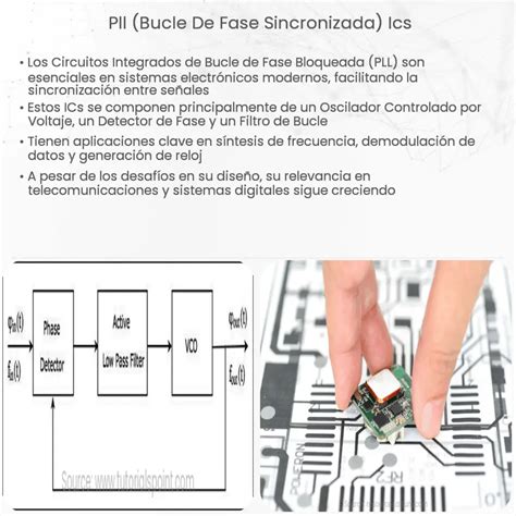 Pll Bucle De Fase Sincronizada Ics How It Works Application