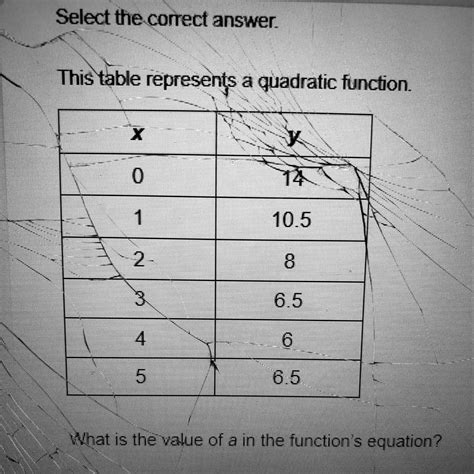 Solved 40 Points This Table Represents A Quadratic Function What Is