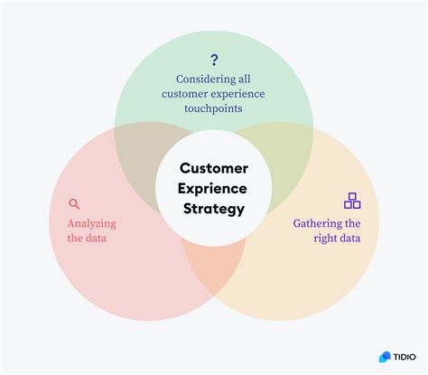 How to Build an Effective Customer Experience Strategy