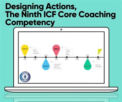 Designing Actions The Ninth Icf Core Coaching Competency