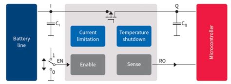 Linear Voltage Regulators For Automotive Infineon Technologies Mouser