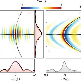 Spatio Temporal Field Of An Attosecond Pulse Produced By A Relativistic