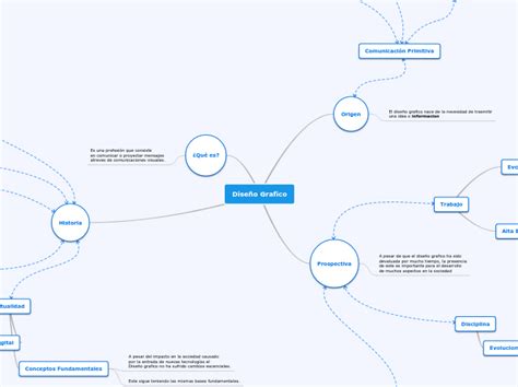 Dise O Grafico Mind Map