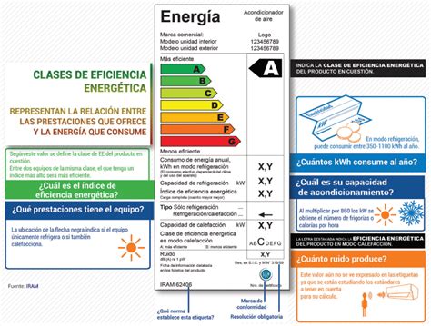 Eficiencia Energética Etiquetas De Eficiencia Energética Una Clave