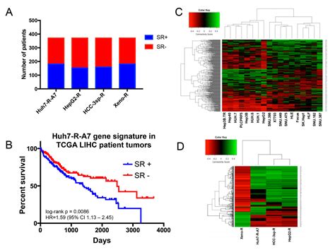 Cancers Free Full Text Transcriptomics Based Drug Repurposing