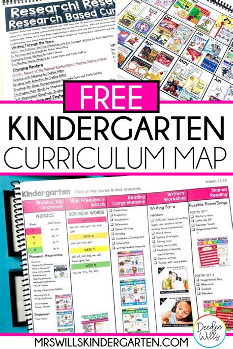 Free Kindergarten Curriculum Map Artofit