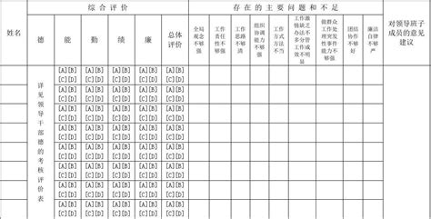 领导班子成员民主测评 评议 表 word文档在线阅读与下载 免费文档