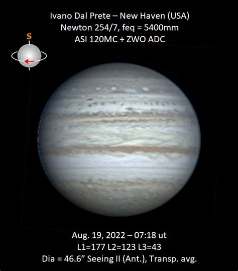 2022 August 14 4 Observations DAL PRETE DELLA VECCHIA UAI Pianeti