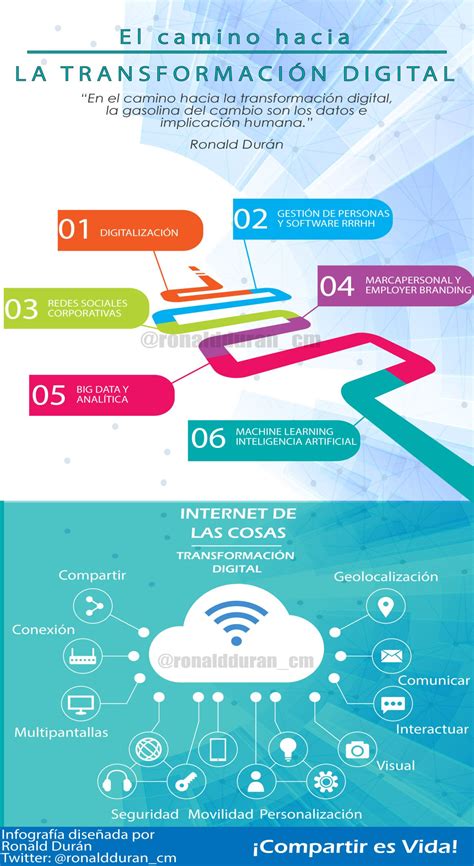 El Camino A La Transformaci N Digital Infografia Infographic Https