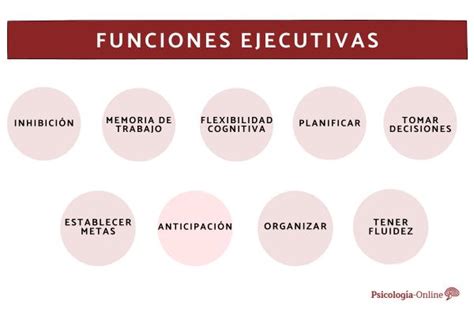 Síntomas Atajos auditoría como mejorar las funciones ejecutivas en los