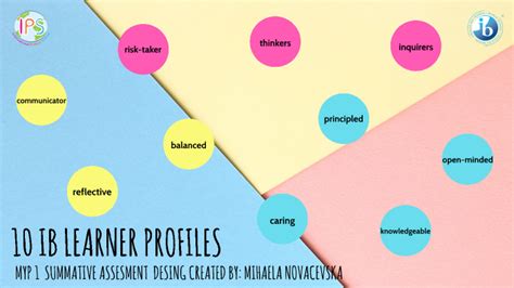 Ib Learner Profiles By Mihaela Novacevska On Prezi