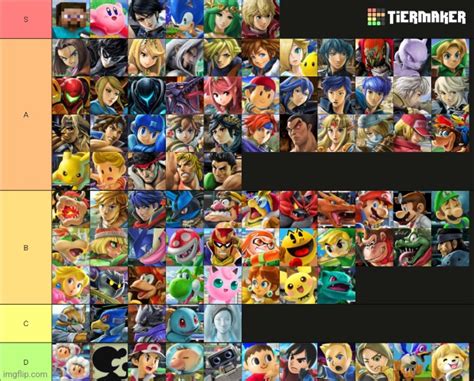 Tier List Of How Strong Each Smash Bros Character Is Order Kinda