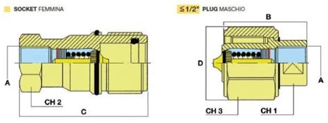 Kierrettävä Pikaliitin 3 4 350 Bar SF10 12 Hydrauliikkakauppa fi