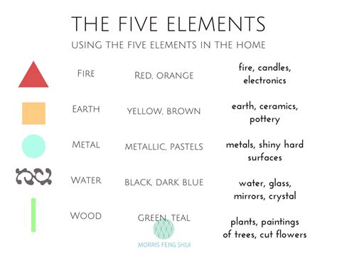 Feng Shui 101: Introducing the 5 Elements | Morris Feng Shui | Feng ...