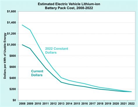 Battery Pack Price Electric Vehicle Giana Babbette