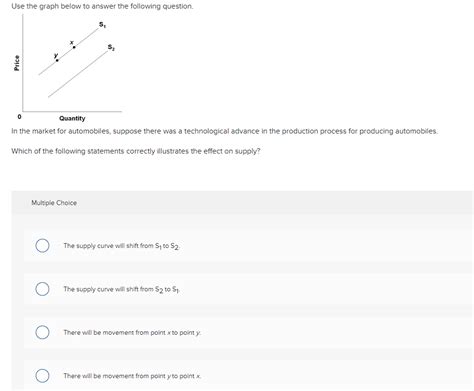 Solved Use The Graph Below To Answer The Following Question